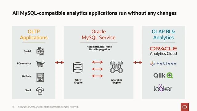 Oracle Live: MySQL Database Service with Analytics Engine Highlights смотреть онлайн