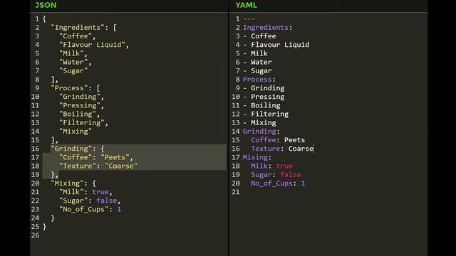 Why learn YAML? | Ansible with YAML смотреть онлайн