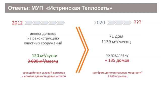 ВАЖНО ЗНАТЬ: Ответы ресурсных организаций смотреть онлайн