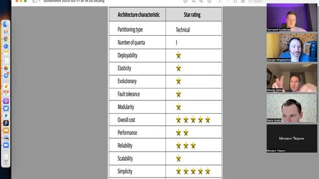 Основы архитектуры ПО. Глава 10-13 Монолитная архитектура / Георгий Могелашвили смотреть онлайн