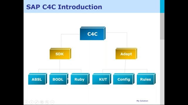 SAP C4C Technical Tutorial | SAP C4C SDK Technical Training | SAP Cloud For Customer смотреть онлайн