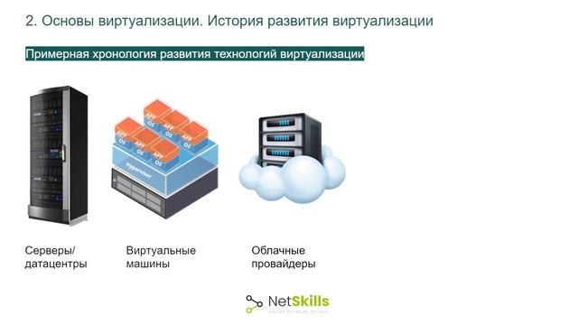 2.Основы виртуализации. История развития виртуализации смотреть онлайн