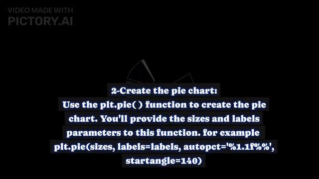 Create Pie Chart in Python | Matplotlib pie chart | How to Create Pie Chart |Pie Chart in Matplotli смотреть онлайн