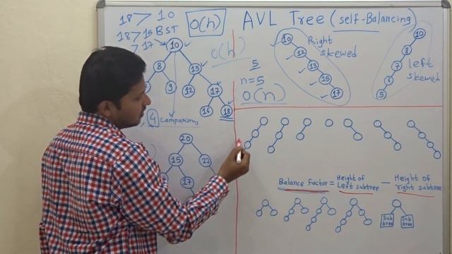 Introduction to AVL tree (Why AVL tree is needed?) смотреть онлайн