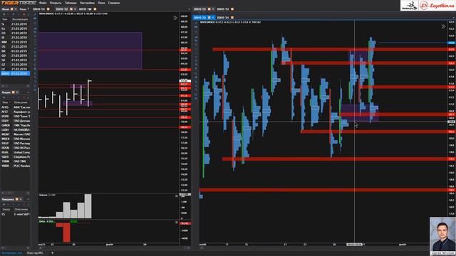 Утренний обзор нефти BR от 2019-02-04 смотреть онлайн