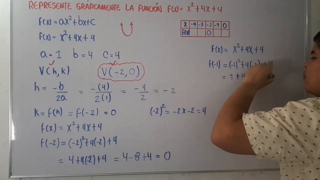 GRÁFICA DE UNA FUNCIÓN CUADRÁTICA DE LA FORMA f(x)=ax2+bx+c смотреть онлайн