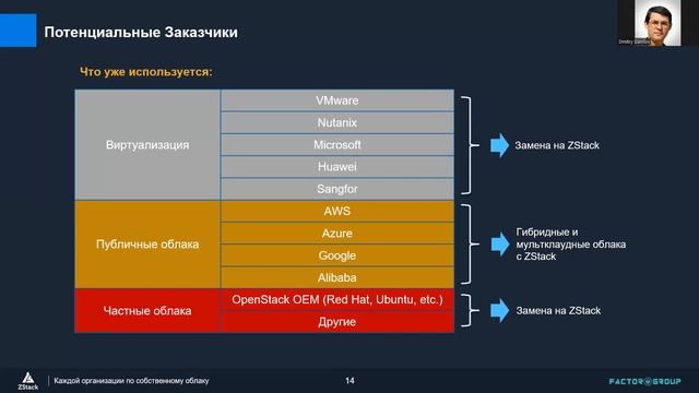 1 сентября, 2022: Тренинг по продажам решений ZStack (виртуализация) смотреть онлайн