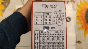 Как настроить гитару китайского токарного станка WM210V и немного размышлений о защите двигателя.