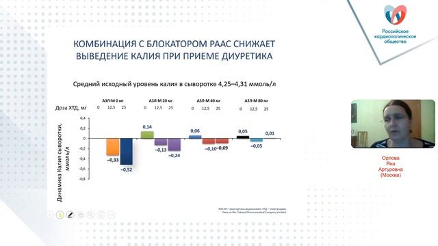 Взгляд современного врача на терапию АГ только ли снижение давления смотреть онлайн