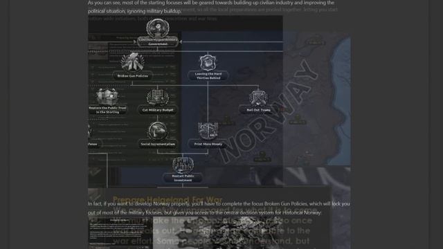 TROTSKY IN NORWAY - Hearts of Iron 4: Arms Against Tyranny - Dev Diary смотреть онлайн