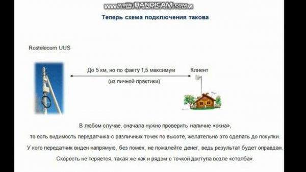Интернет в деревне. Подключение к точке доступа Rostelecom UUS