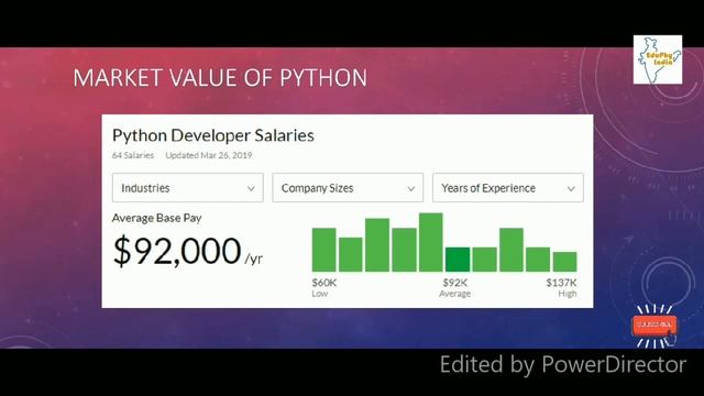 Python Developer | L-1 | Scope, Jobs, Salary in India and US | By Manas Gupta смотреть онлайн