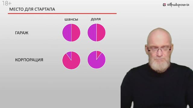 Место для стартапа. Где лучше начинать смотреть онлайн