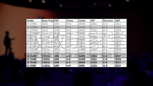 Intel опять в отстающих. AMD Ryzen 7000 - новые лидеры рынка. Перегревающиеся процессоры Intel 1300 смотреть онлайн