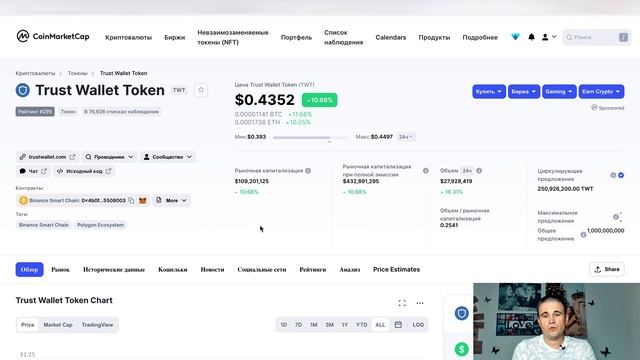 Криптовалюта TWT обзор | Токен trust wallet даст иксы смотреть онлайн