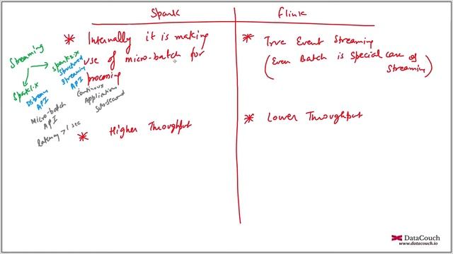 Spark vs Flink смотреть онлайн