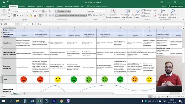PRO Customer Journey Map смотреть онлайн