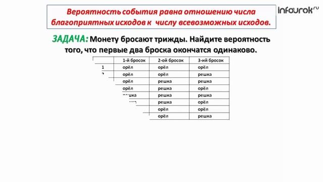 Решение типичных задач по теории вероятности. Задача 11 | Алгебра 11 класс #45 | Инфоурок смотреть онлайн