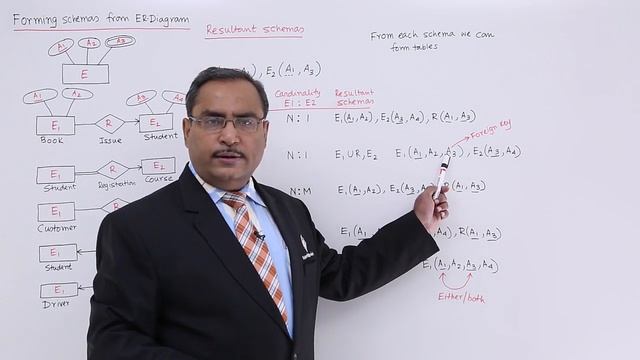 DBMS - Forming Schemas from ER-Diagram смотреть онлайн