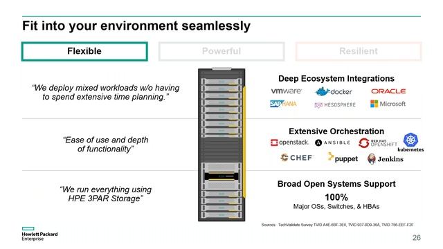 HPE Intelligent Storage for Primary Workloads смотреть онлайн