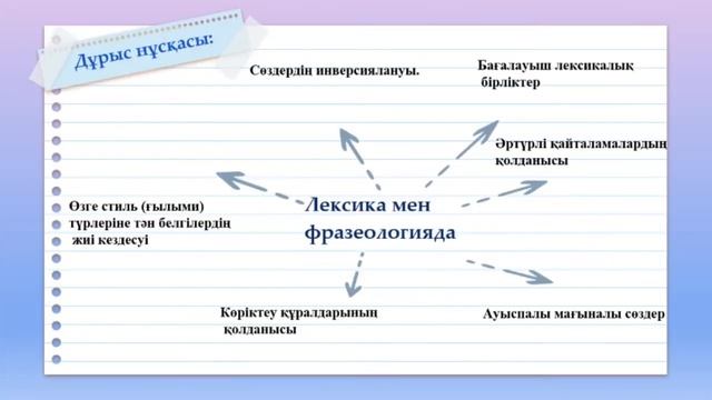 1 тоқсан, қазақ тілі, 9 сынып, 3 сабақ смотреть онлайн