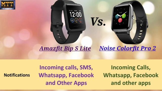 Amazfit Bip S Lite Vs Noise Colorfit Pro 2. Full comparison. Best smartwatch under Rs.4000. смотреть онлайн