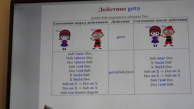 Лекция 3. Часть 1. Как мы учим компьютер думать. Андрей Бейнарович смотреть онлайн