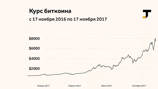 Сколько Сейчас Стоит Биткоин В Долларах смотреть онлайн
