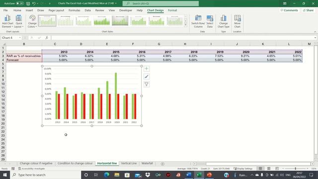 How To Add A Horizontal Line To A Chart In Excel - The Excel Hub смотреть онлайн