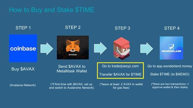 How to Buy and Stake Time Wonderland (in under 2 minutes) смотреть онлайн