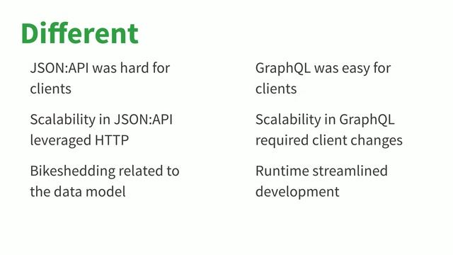 Texas Camp 2019 | GraphQL and JSON:API in the wild смотреть онлайн