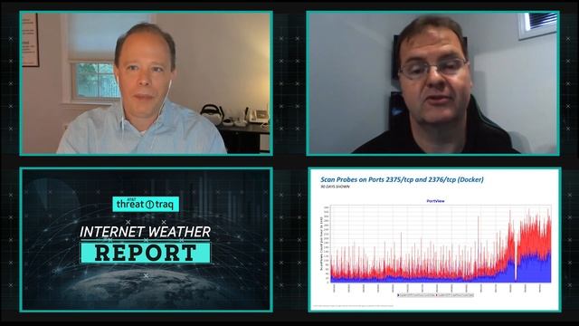 6/10/21 Internet Weather Report| AT&T ThreatTraq смотреть онлайн