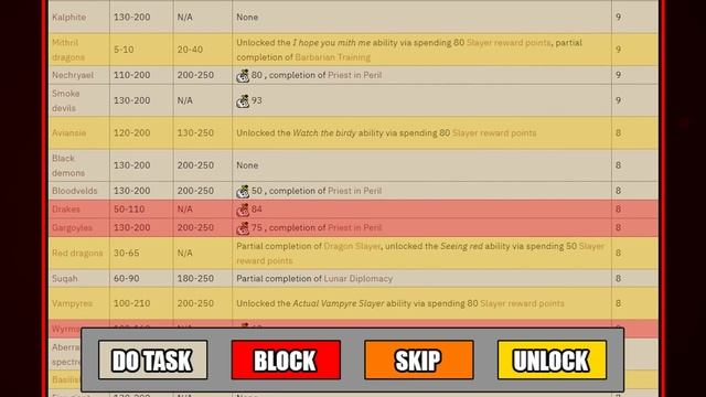 Duradel's Best Block List for EXPERIENCE - OSRS Quick Tips in 3 Minutes or Less смотреть онлайн