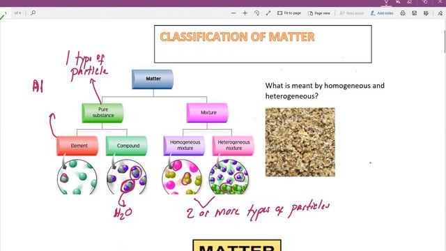 interactive periodic table and classification of matter смотреть онлайн