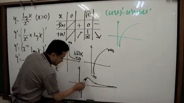 福岡チャータースクール／数学教室／数Ⅲ予習／logx/x^2の増減表 смотреть онлайн