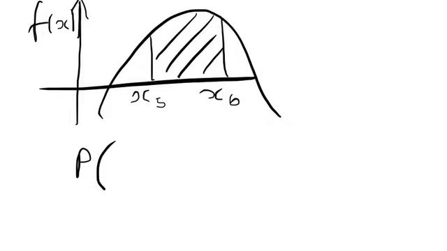 Cumulative density function смотреть онлайн