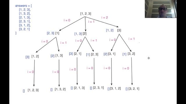 LeetCode 46 - Permutations смотреть онлайн
