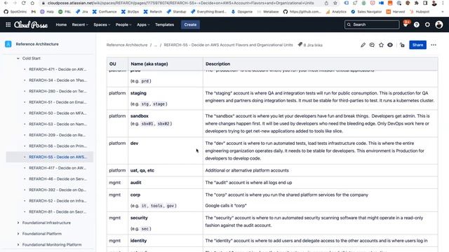 DevOps "Office Hours" (2022-09-28) смотреть онлайн