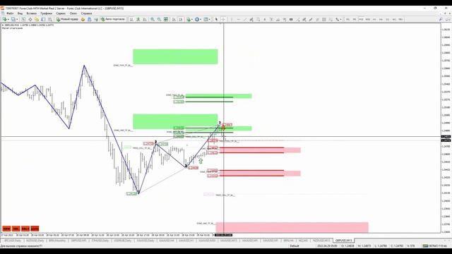 Новинка от Ganntradings.ru Индикатор Gann Price Levels Enterprise
