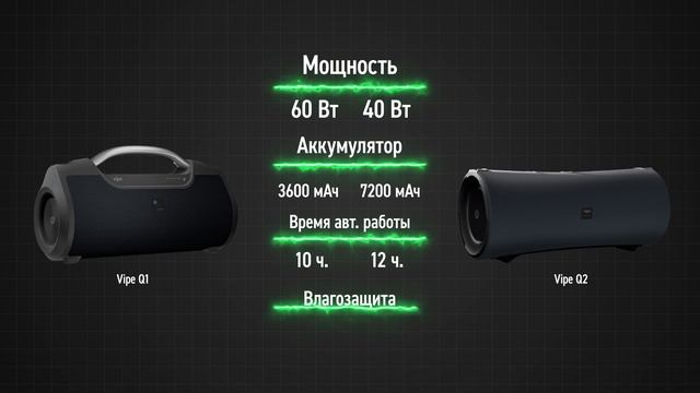 Что за Vipe? Обзор нового бренда и колонок Vipe Q1 и Q2 смотреть онлайн
