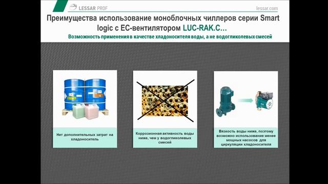 Как снизить нагрузку на кровлю здания при использовании системы чиллер-фанкойл смотреть онлайн