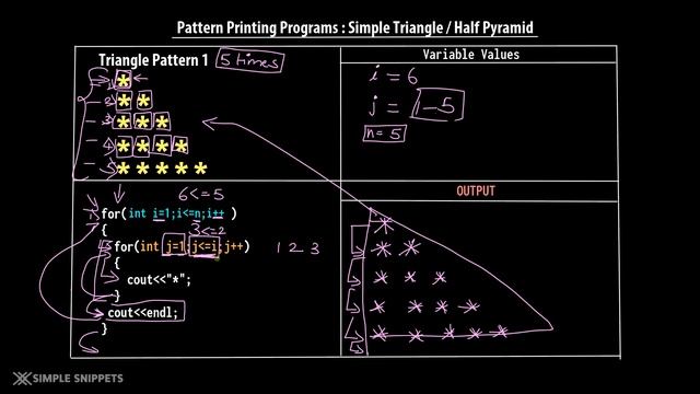 Simple Triangle/Half Pyramid (With C++ Code) Part 1 | Pattern Printing Programs смотреть онлайн
