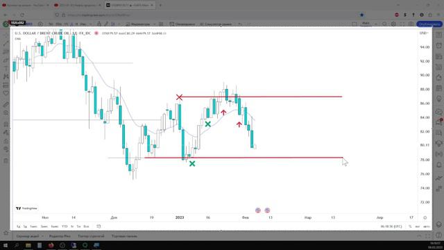 2023-02-06 | Нефть вернулась в боковик смотреть онлайн
