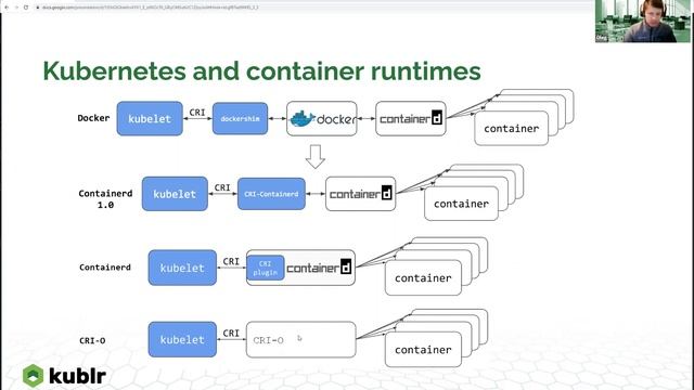 Learn How to Pick the Right Container Runtimes & Tooling смотреть онлайн