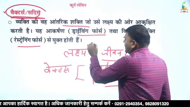 कर्ट लेविन | क्षेत्र सिद्धांत | मनोविज्ञान | By Dr. Abhay Singh смотреть онлайн
