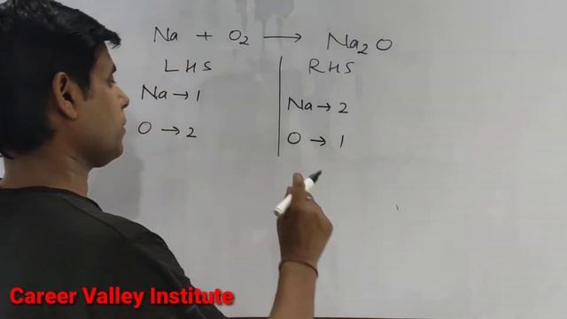 How to balance Na+O2=Na2O|Chemical equation Na+O2=Na2O| Na+O2=Na2O balanced equation смотреть онлайн
