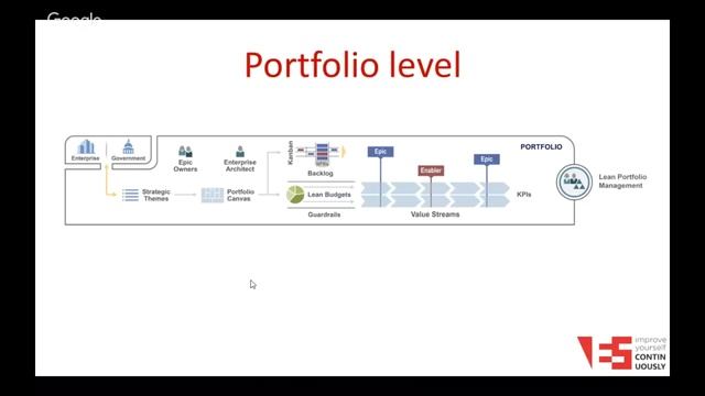 Вебинар: "Product Owner vs Product Manager: как управлять большим продуктом" смотреть онлайн