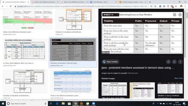 Java Class, Variables смотреть онлайн