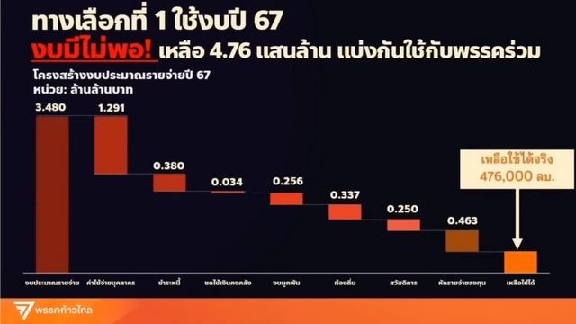 Live #ExtraView แจก 1 หมื่นเคว้งรัฐบาลอาจเลื่อนจ่าย เสธ.เพื่อไทยอัดรัฐบาลอ่อนข้อจีนเรือดำน้ำ 23 ต.ค смотреть онлайн