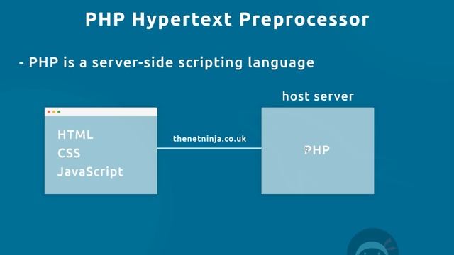 PHP Tutorial (& MySQL) #1 - Why Learn PHP? смотреть онлайн